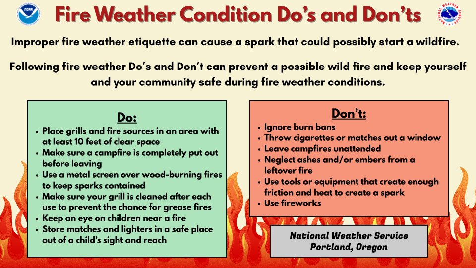 May is National Wildfire Awareness Month! This week's posts highlight defensible spaces. Following fire weather condition do's and don'ts can keep you and your community safe and prevent one less wildfire. Find more resources to prepare at wildfire.oregon.gov/prevention.