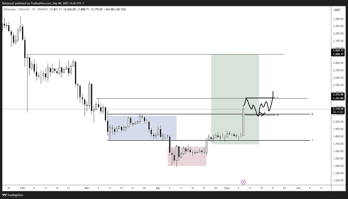 RektProof. tweet media