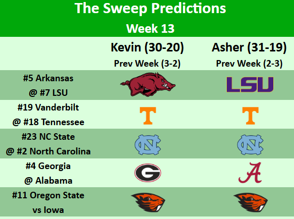 SweepBaseball's tweet image. 🚨Predictions for Week 13 College Baseball🚨