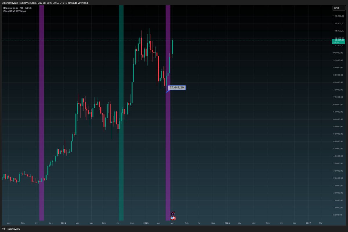 Serkan Baykal | Cloud Craft tweet media