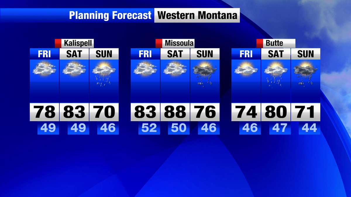 MarkHeyka's tweet image. A warming trend will continue through Saturday and then a cooling trend starts early next week. Showers and thunderstorms are possible late Saturday and Sunday.
#missoula #butte #kalispell