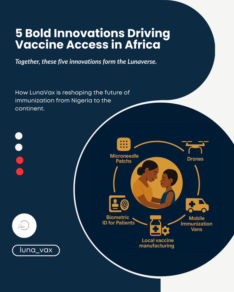 luna_vax's tweet photo. 5 bold innovations.
1 powerful ecosystem.

From microneedle patches to drones, LunaVax is reshaping vaccine access—starting in Nigeria and scaling across Africa.

Together, these five innovations form the #Lunaverse.

#VaccineEquity #GlobalHealth #Innovation #AfricaHealth #BeLunacious