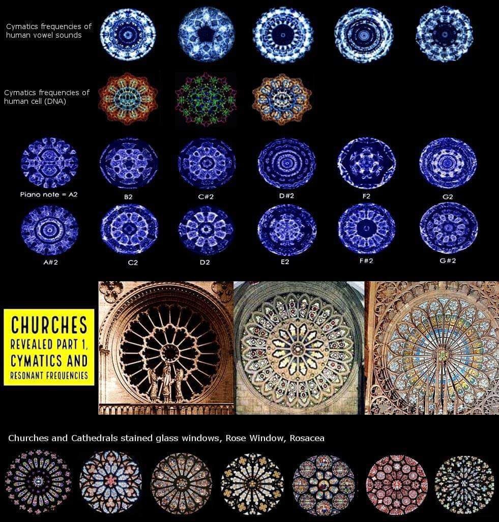 How would they know?
Compare.
Simple coincidence?