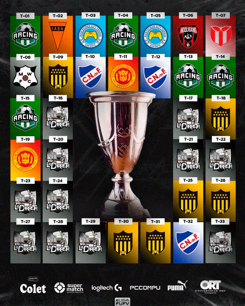 La historia la escriben los campeones y a lo largo de 33 temporadas disputadas en #eLIGAFUFV estos son los equipos que levantaron el trofeo 🏆 desde 2017 a la fecha 🔥