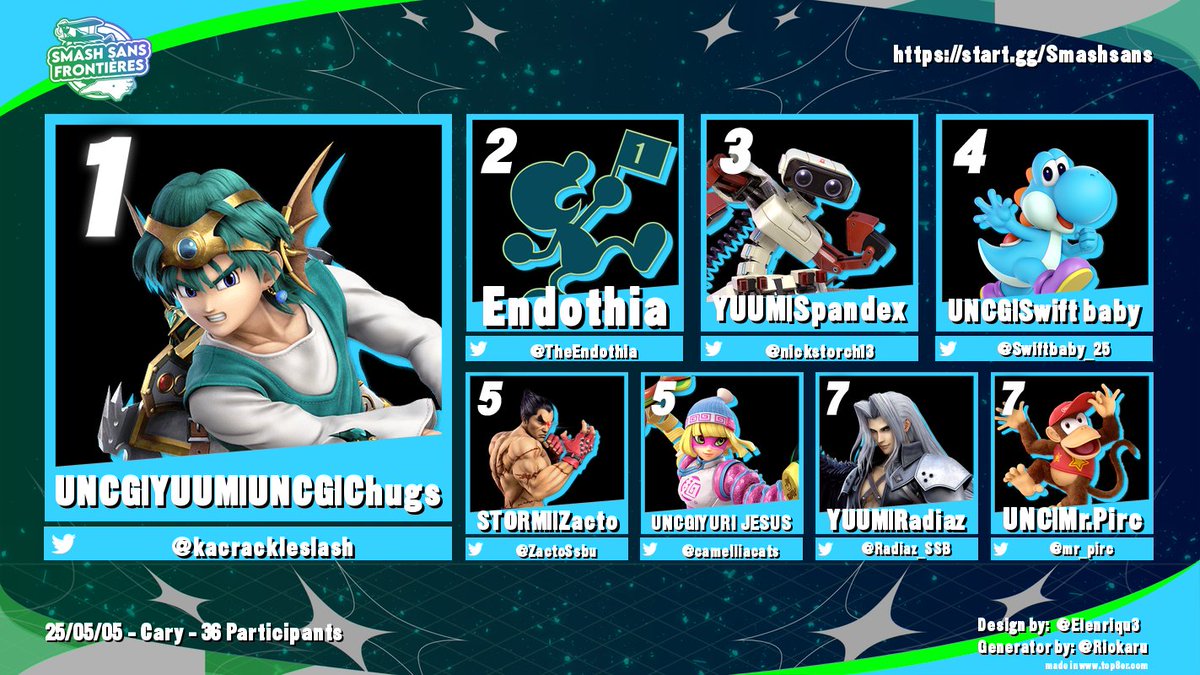 Congrats to <a href="/kacrackleslash/">Chugs</a> for winning Sans #245

1. 🥶
2. <a href="/TheEndothia/">Endothia</a> 
3. <a href="/nickstorch13/">Nick</a> 
4. <a href="/Swiftbaby_25/">UNCG | Swift baby (SwiftsWorld)</a> 
5. <a href="/ZactoSsbu/">Zacto</a> / <a href="/camelliacats/">cat</a> 
7. <a href="/Radiaz_SSB/">Radiaz</a> / <a href="/mr_pirc/">Mr. Pirc</a>