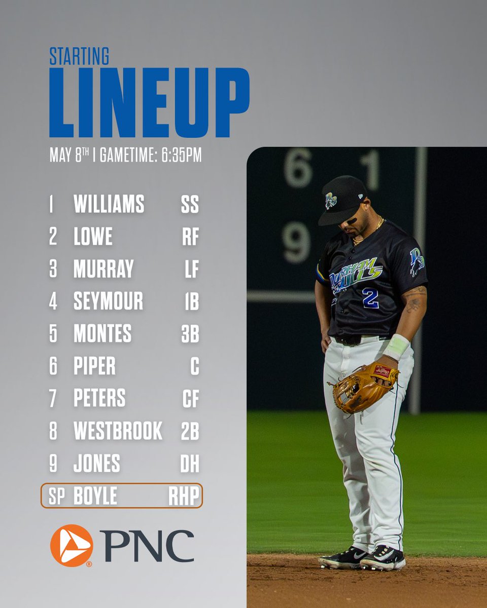 Durham Bulls (@durhambulls) on Twitter photo New streak starts tonight with Josh Lowe set to continue his MLB Rehab Assignment with us
π Durham, NC
β° 6:35pm
πΊ WRAL Sports+ / MLB.tv / MiLB.tv
π» bit.ly/3K0pU2H New streak starts tonight with Josh Lowe set to continue his MLB Rehab Assignment with us
π Durham, NC
β° 6:35pm
πΊ WRAL Sports+ / MLB.tv / MiLB.tv
π» bit.ly/3K0pU2H