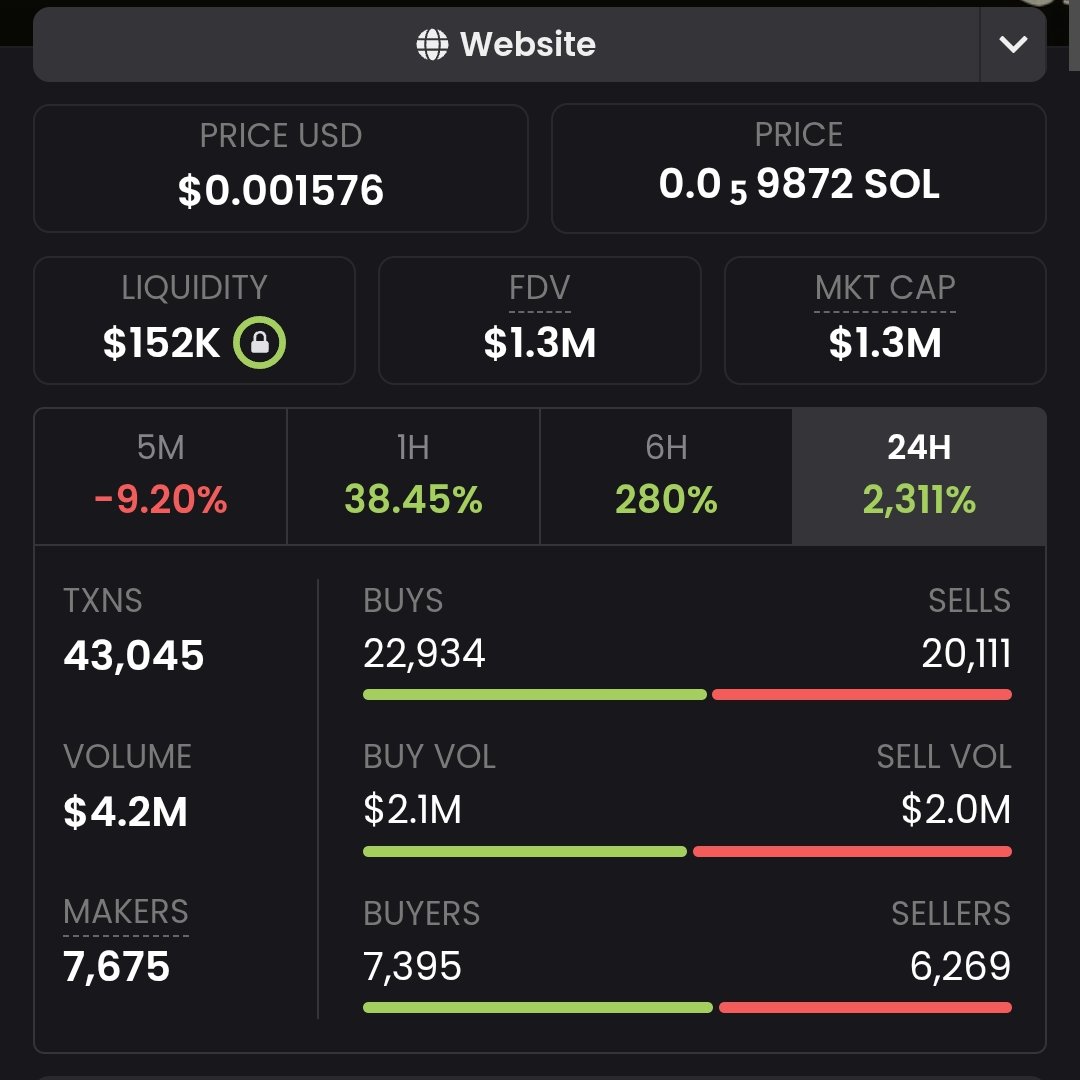 tobicendrained's tweet image. $GIGANT really shows us gigantic volumes and equally strong transactions, namely $45K+

 Mcp is currently $1.3M, which is not its maximum after breaking through ATH, a correction will logically occur, and then a flight to previously unreached levels.

 GIGANT BRAIN only for those…
