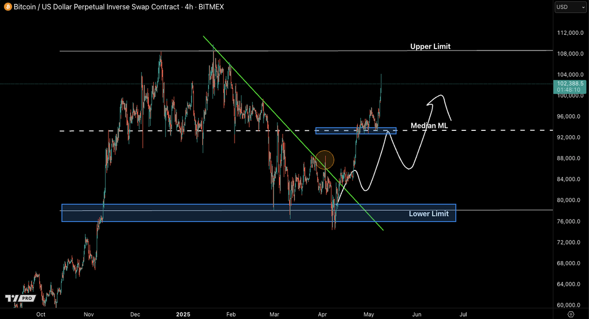 Castillo Trading tweet media
