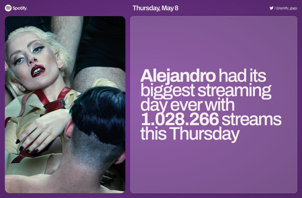 Spotify Lady Gaga tweet media