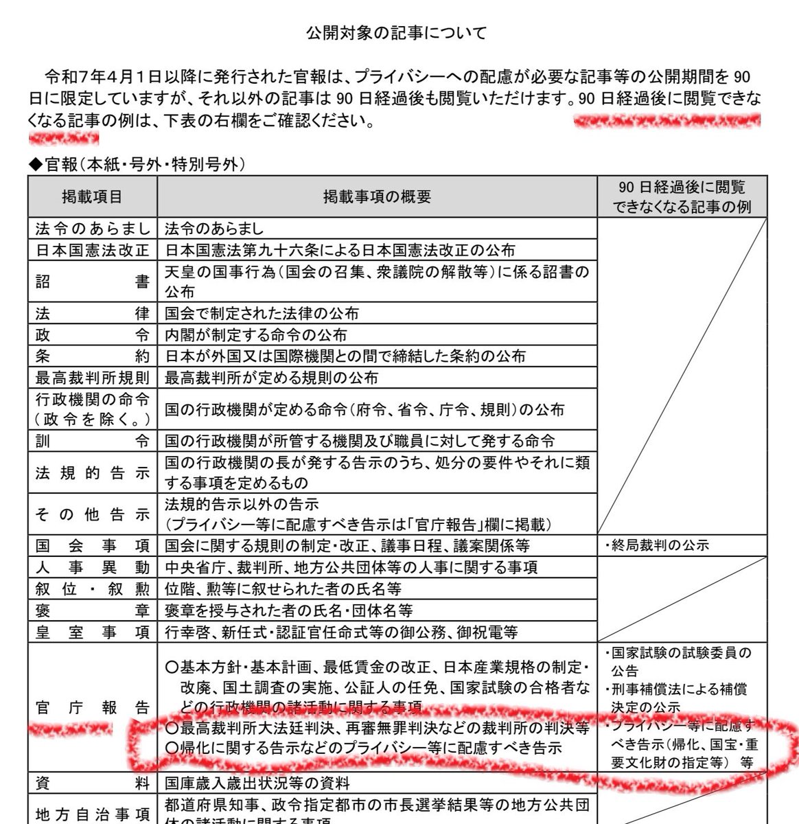 官報の閲覧が規制されました。帰化情報が90日しか見られません！おそらく帰化した国会議員、県議会議員、市議会議員の帰化歴を隠したいのでしょう。司法も行政も腐っています。
