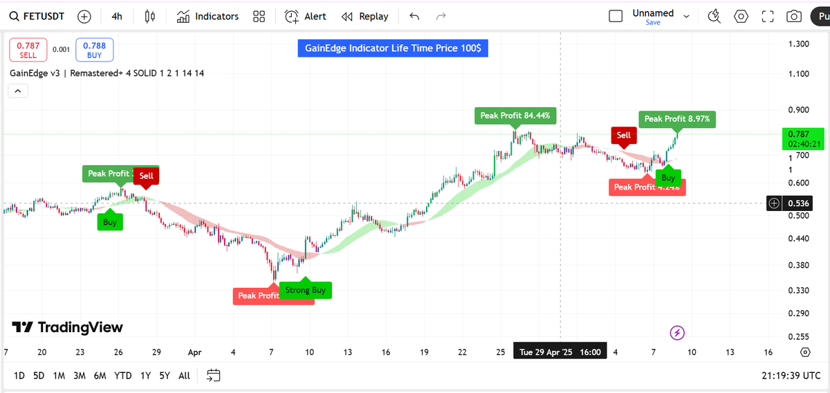 Mintora_sol's tweet photo. As we mentioned in the last post, we will get a good buy signal. This has now happened.
Congratulations to those who have the indicator.
$fet
$fetch.ai
#fet https://t.co/nRtAJNaJwt