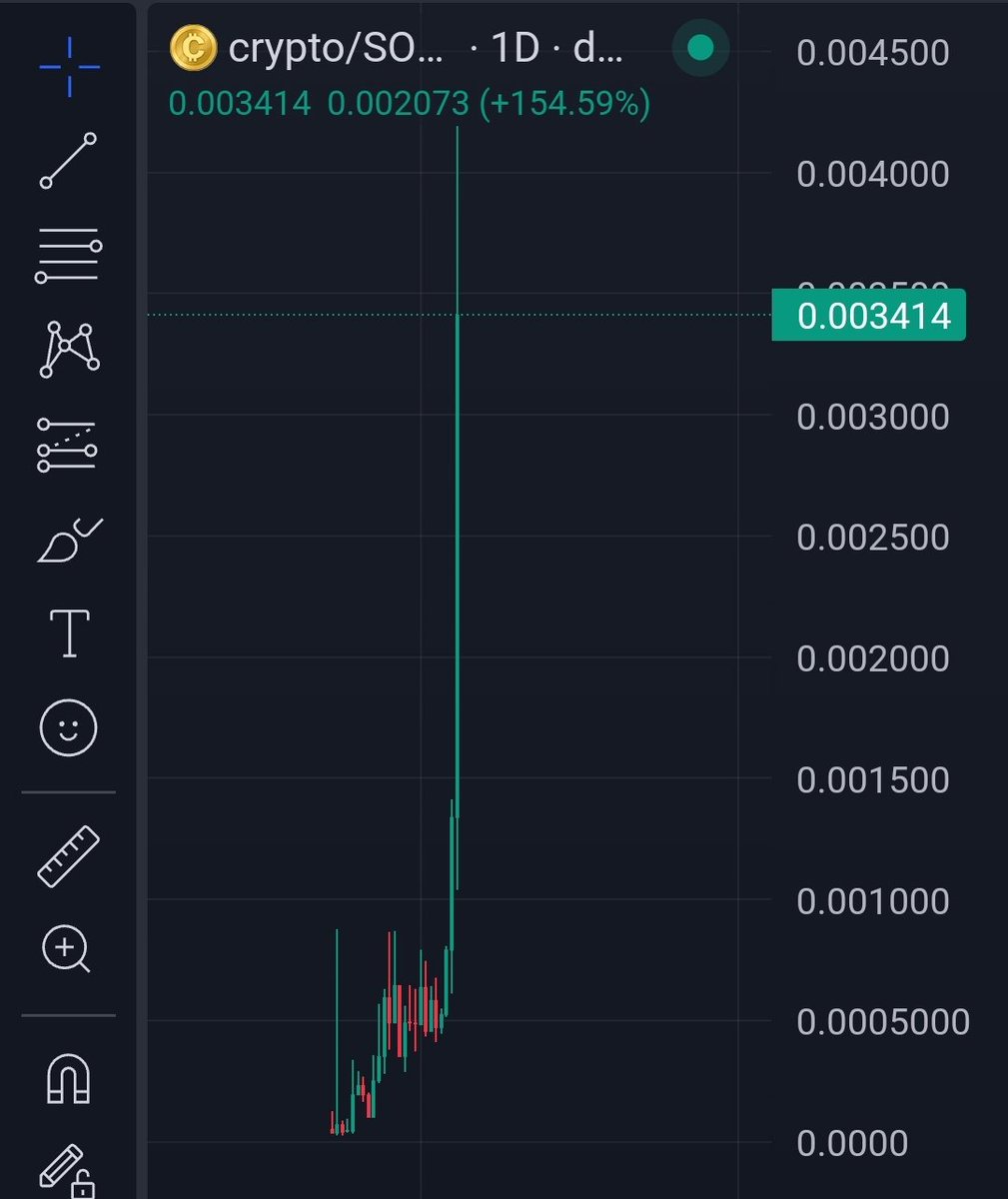 This is what we in the industry call a 'big tone candle.'