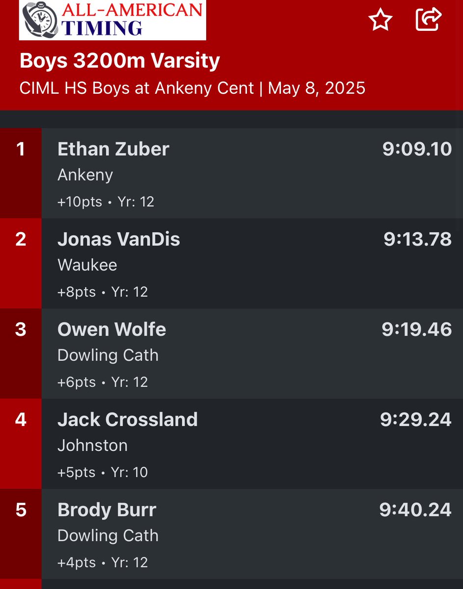 3200 Meter  Varsity Results

🥉 Owen Wolfe
5th Brody Butr