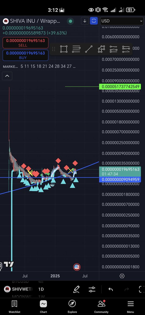 mjunaid01's tweet photo. @lennworth65964 @cryptobrass @ShivTokenETH https://t.co/JyYRDcLlYO