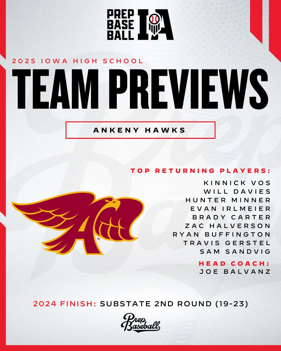 Prep Baseball Iowa (@prepbaseballia) on Twitter photo #๐๐๐๐๐๐ซ๐๐ฏ๐ข๐๐ฐ๐๐: ๐๐ง๐ค๐๐ง๐ฒ
The Hawks bring back experience, senior leadership, and serious speed. With depth on the moundโled by four talented leftiesโAnkeny is geared up to make noise in the CIML this spring.
โน๏ธ loom.ly/GxWibH0 | @Ankenybaseball #๐๐๐๐๐๐ซ๐๐ฏ๐ข๐๐ฐ๐๐: ๐๐ง๐ค๐๐ง๐ฒ
The Hawks bring back experience, senior leadership, and serious speed. With depth on the moundโled by four talented leftiesโAnkeny is geared up to make noise in the CIML this spring.
โน๏ธ loom.ly/GxWibH0 | @Ankenybaseball