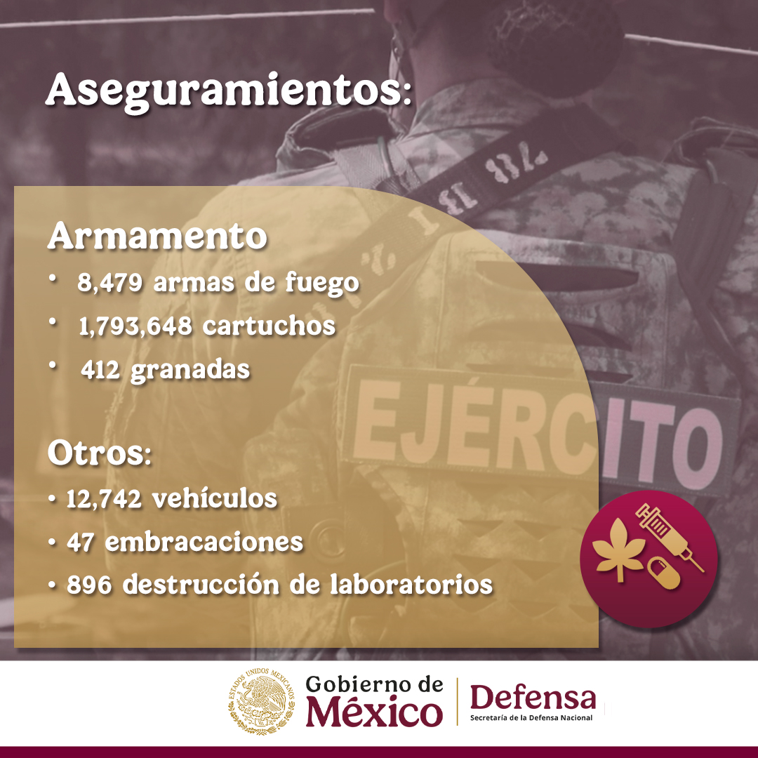 El Gabinete de Seguridad informa las acciones emprendidas en la Estrategia Nacional de Seguridad al 6 May. 2025, conoce más de lo que hacemos por México en:

x.com/Defensamx1/sta…

#EjércitoMexicano #FuerzaAéreaMx #GuardiaNacional #GuardianesDeLaSoberania