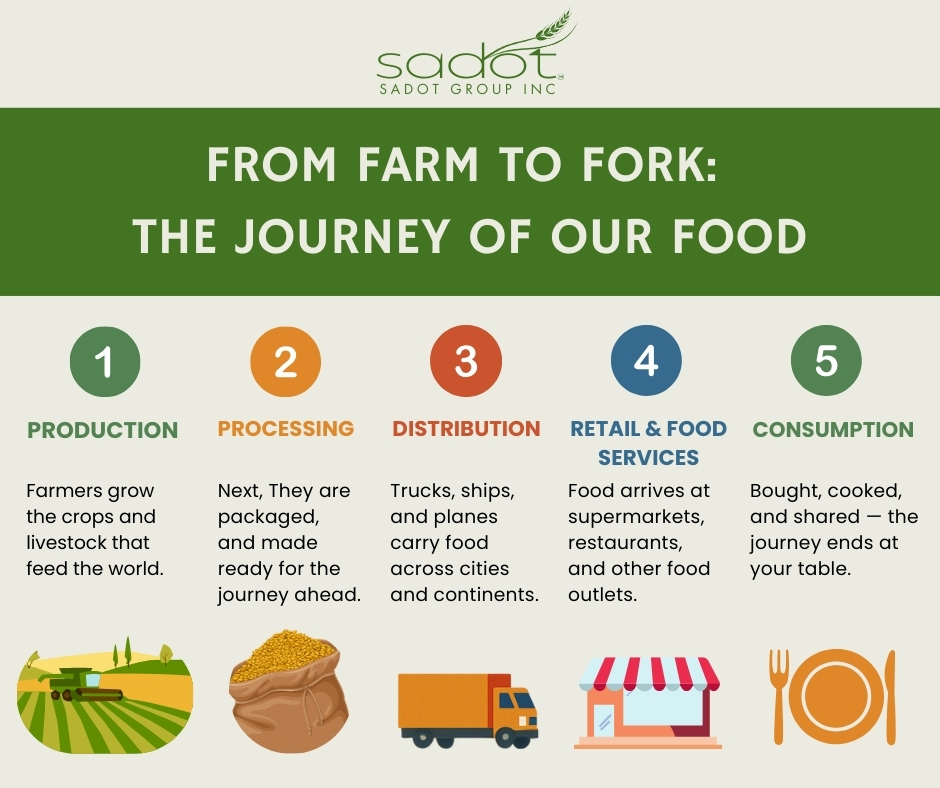 Sadot Group tweet media