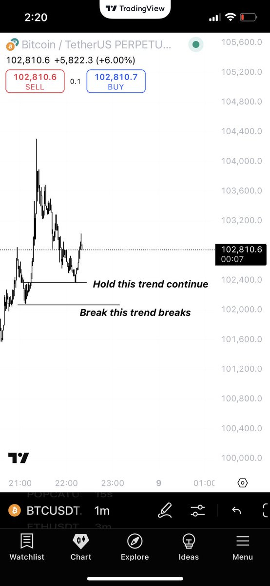 illusionXcrypto's tweet photo. ltf views for me https://t.co/GXaiE0kF6Q