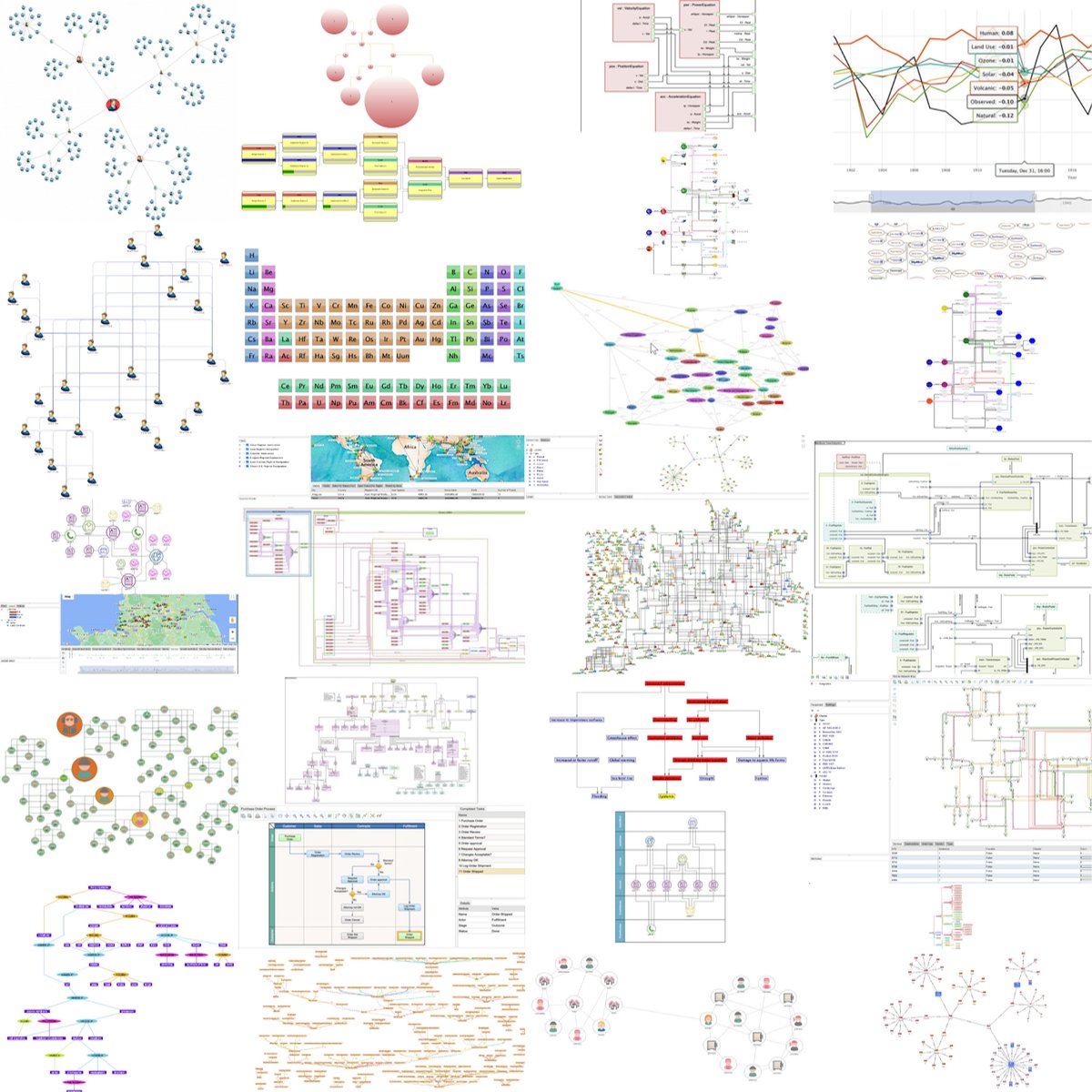 TSawyerSoftware's tweet image. Join us May 9th at The Knowledge Graph Conference to see our demo and take part in the Q&amp;amp;A on how Tom Sawyer Perspectives helps you to transform your data into actionable insights. bit.ly/4iXuMox #KGC2025 #knowledgegraphs #graphtechnology #graphvisualization