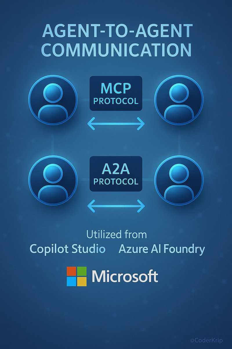CoderKrip's tweet image. microsoft.com/en-us/microsof…