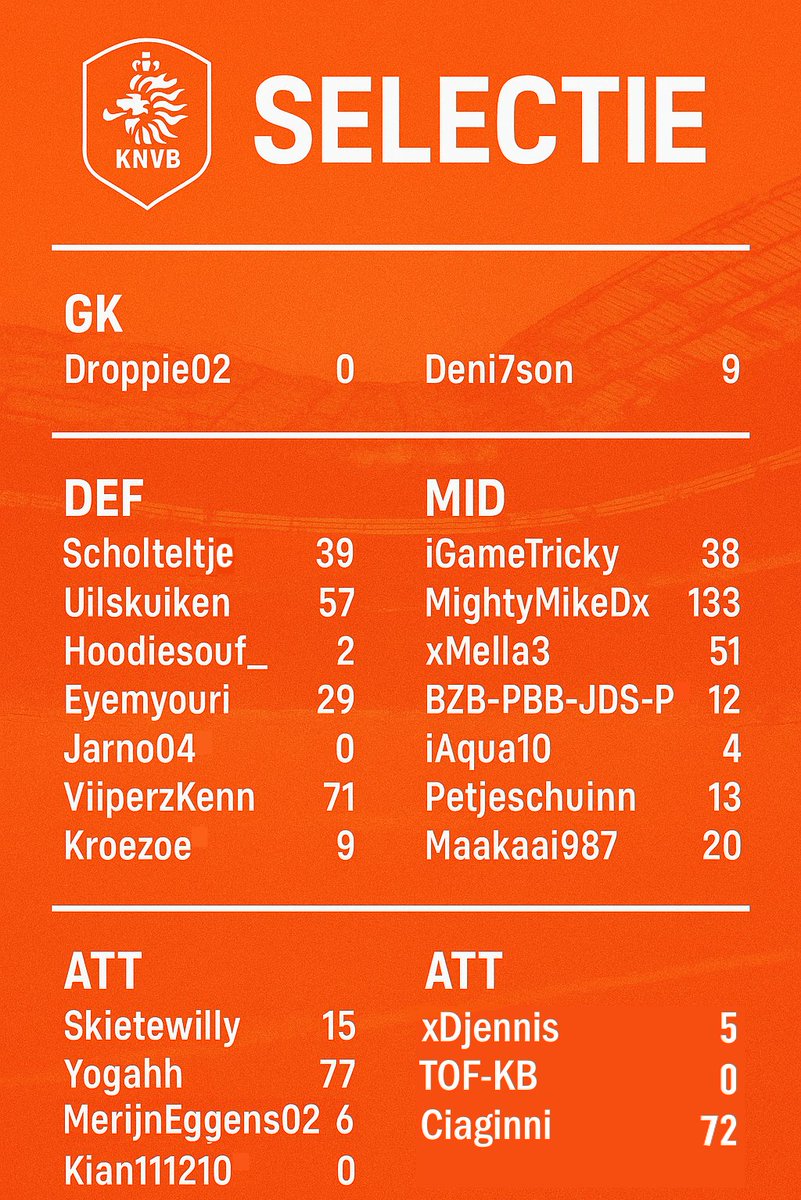 Our <a href="/TheVFL_/">VFL</a> Nations League Selection Squad for the Netherlands 🧡🦁

Looking to pick up our form from last year!

#VFL #oranje #Nederland