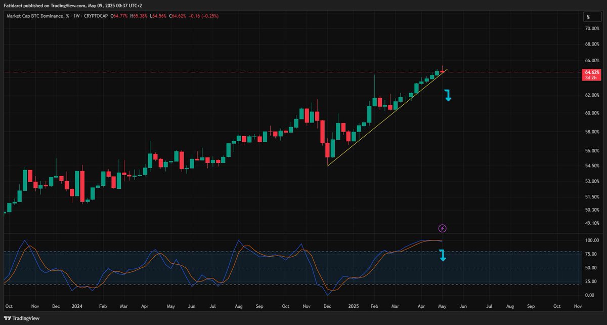 Fαtἱh tweet media