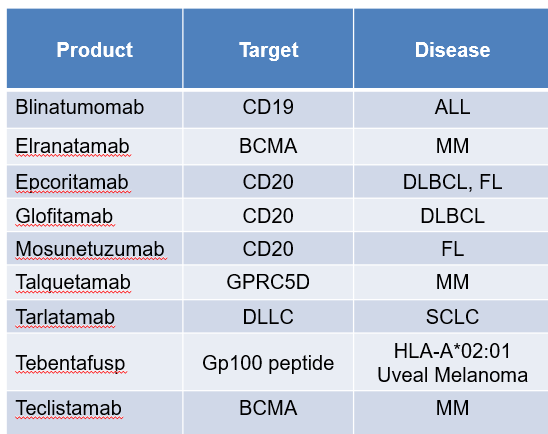 Joe Bennett MD (@joebennettmd) on Twitter photo Great lecture from <a href="/j_snyder0132/">Jordan Snyder</a> to our heme/onc fellows on CRS/ICANs management of both solid tumor and heme bispecific antibodies. Important topic for all to be familiar with. #Lymsm #Lymphoma #Bispecifics #MedTwitter <a href="/KUcancercenter/">KU Cancer Center</a> <a href="/KUHemOncFellow/">KU Heme Onc Fellowship</a> Great lecture from <a href="/j_snyder0132/">Jordan Snyder</a> to our heme/onc fellows on CRS/ICANs management of both solid tumor and heme bispecific antibodies. Important topic for all to be familiar with. #Lymsm #Lymphoma #Bispecifics #MedTwitter <a href="/KUcancercenter/">KU Cancer Center</a> <a href="/KUHemOncFellow/">KU Heme Onc Fellowship</a>