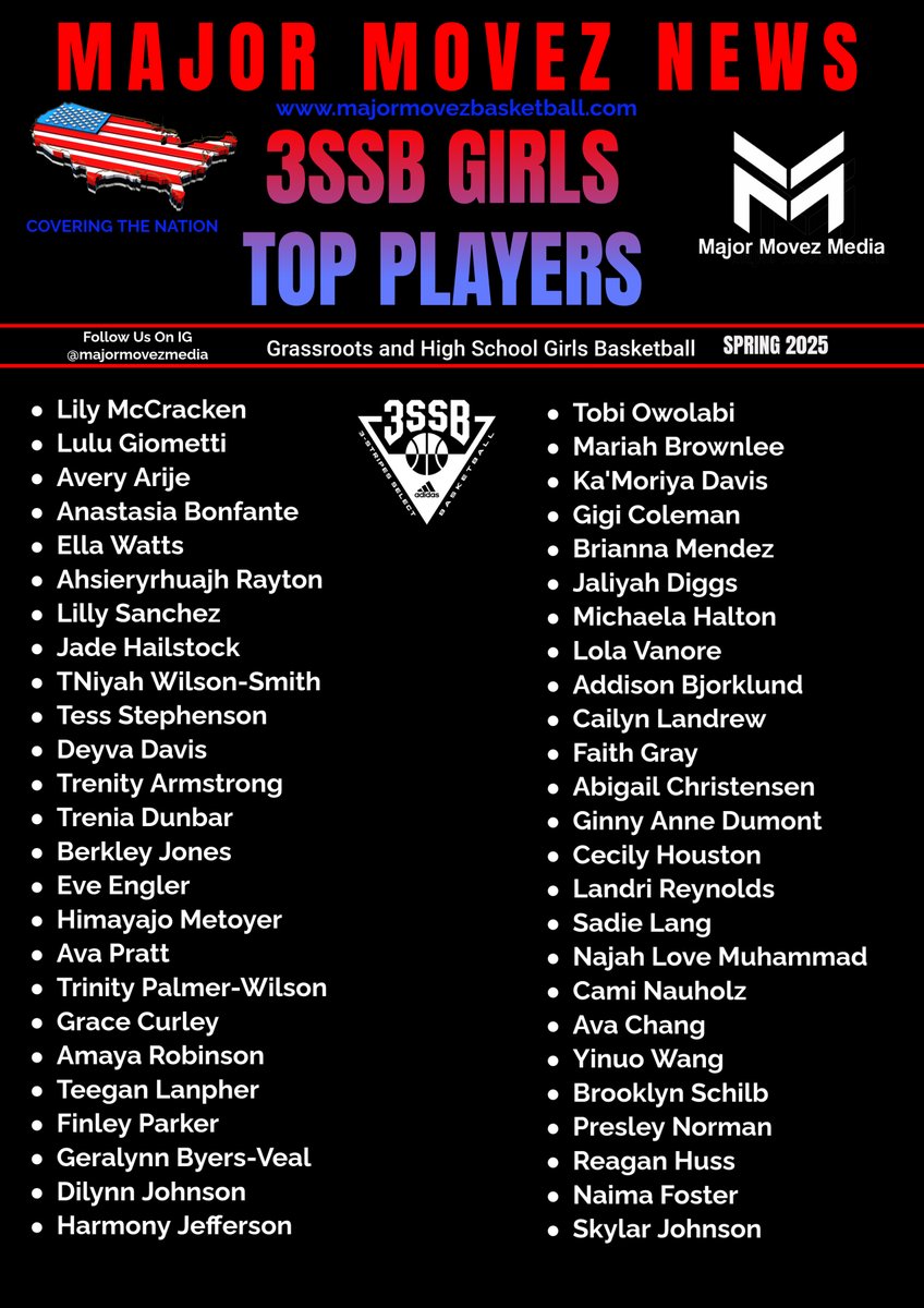 Major Movez Basketball Review #MMBR (@mmbr_coachgbell) on Twitter photo #MMBR 3SSB 16U Girls | Top Players Session #1
<a href="/MajorMovezMedia/">Major Movez Media</a> <a href="/MajorMovezTV/">Major Movez Basketball TV</a>
<a href="/faithfgray/">Faith Gray</a> <a href="/lily_mccracken4/">lily_mccracken4</a> <a href="/DeyvaDavis/">Deyva Davis</a> <a href="/TArmstrong_4/">Trenity Armstrong</a> <a href="/AddyBjorklund27/">Addison Bjorklund</a> <a href="/Ana_stasiaB/">Anastasia Bonfante</a> <a href="/cybershinobii/">Tobi Owolabi</a> <a href="/cailyn_landrew/">cailyn landrew</a> <a href="/TNiyahWilson/">TโNiyah Wilson-Smith</a> <a href="/LillySanchez30/">Lillian Sanchez</a> <a href="/dunbar10315/">Trenia Dunbar</a> <a href="/TessBasketball1/">Tess Stephenson</a> <a href="/GigiColeman13/">Gigi Coleman</a> #MMBR 3SSB 16U Girls | Top Players Session #1
<a href="/MajorMovezMedia/">Major Movez Media</a> <a href="/MajorMovezTV/">Major Movez Basketball TV</a>
<a href="/faithfgray/">Faith Gray</a> <a href="/lily_mccracken4/">lily_mccracken4</a> <a href="/DeyvaDavis/">Deyva Davis</a> <a href="/TArmstrong_4/">Trenity Armstrong</a> <a href="/AddyBjorklund27/">Addison Bjorklund</a> <a href="/Ana_stasiaB/">Anastasia Bonfante</a> <a href="/cybershinobii/">Tobi Owolabi</a> <a href="/cailyn_landrew/">cailyn landrew</a> <a href="/TNiyahWilson/">TโNiyah Wilson-Smith</a> <a href="/LillySanchez30/">Lillian Sanchez</a> <a href="/dunbar10315/">Trenia Dunbar</a> <a href="/TessBasketball1/">Tess Stephenson</a> <a href="/GigiColeman13/">Gigi Coleman</a>