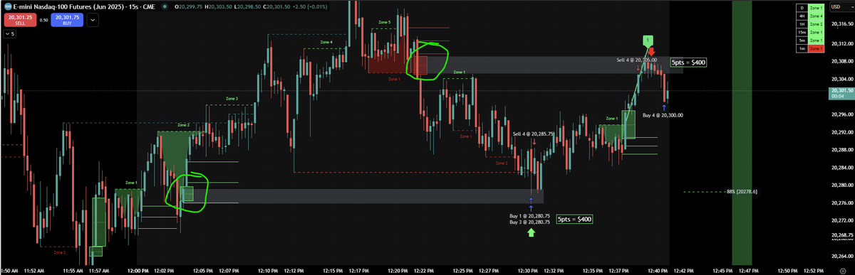 AlgoZones's tweet photo. This image will help change your life if you want to become a precision scalper in trading!!!!

Join the team and unlock this cheat code!!!! https://t.co/ipuuW00jzh