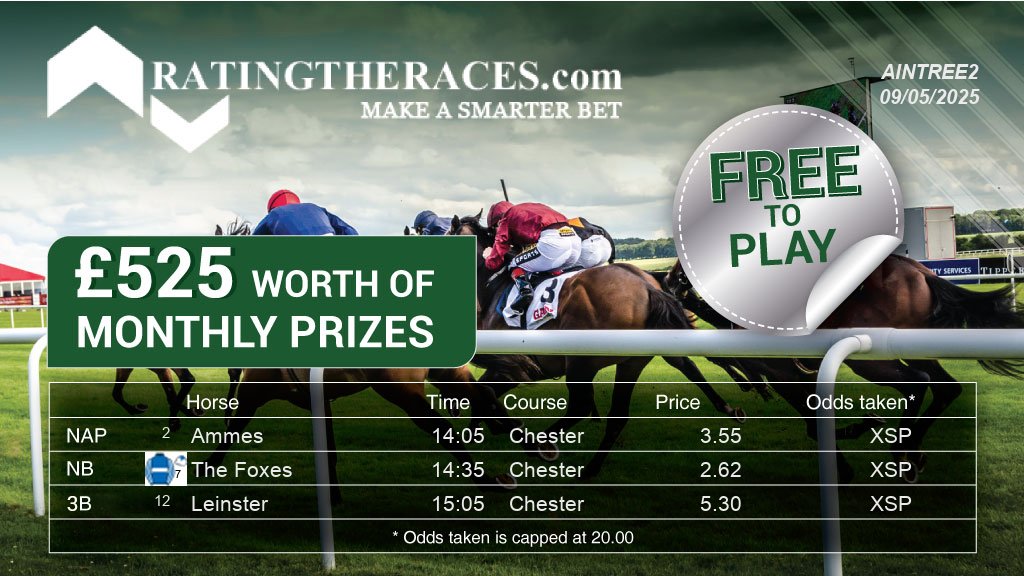 Frank Connell (@9d3272069c9d4fa) on Twitter photo My #RTRNaps are:
Ammes @ 14:05
The Foxes @ 14:35
Leinster @ 15:05
Sponsored by <a href="/RatingTheRaces/">RatingTheRaces</a> - Enter for FREE here: bit.ly/NapCompFreeEnt… My #RTRNaps are:
Ammes @ 14:05
The Foxes @ 14:35
Leinster @ 15:05
Sponsored by <a href="/RatingTheRaces/">RatingTheRaces</a> - Enter for FREE here: bit.ly/NapCompFreeEnt…