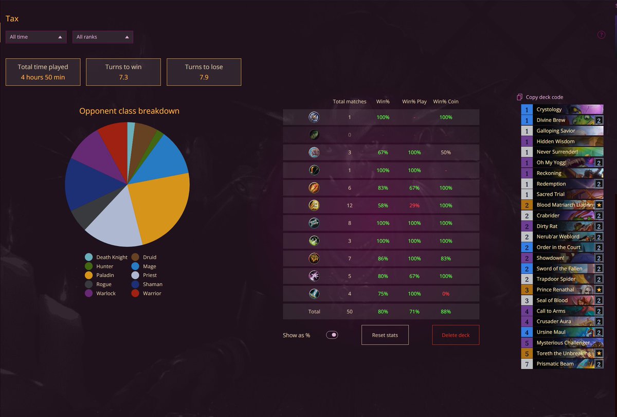TheGoon008's tweet photo. Tax Paladin the best anti-aggro aggro deck out there! https://t.co/Ezi2CCz3a4