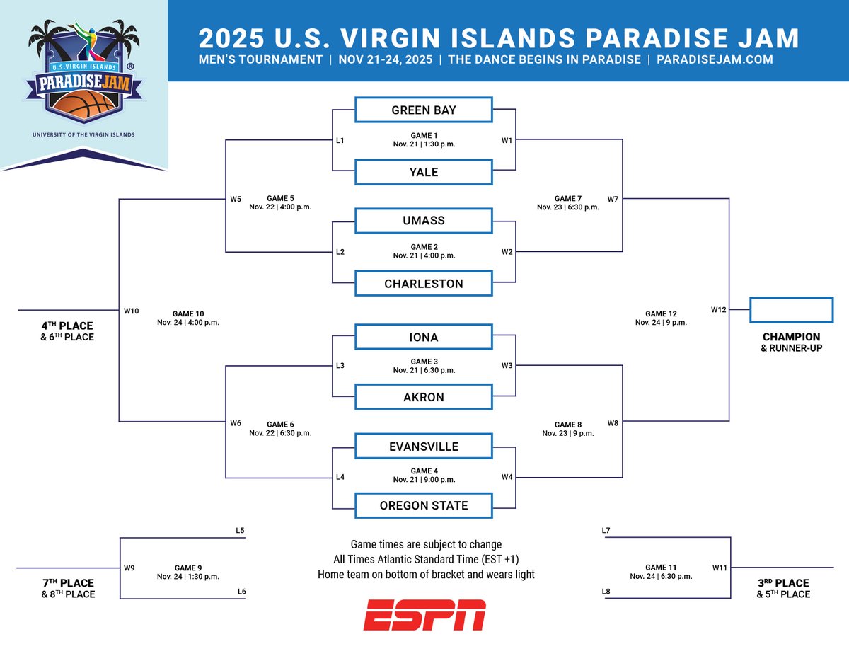 📢 2025 Men's Bracket Update: We identified an error in the NET Rankings that affected our original Paradise Jam bracket. Our updated bracket is now live!

Don’t miss out basketball fans—secure your fan package for the 2025 Paradise Jam today at basketballtravelers.com/fans!