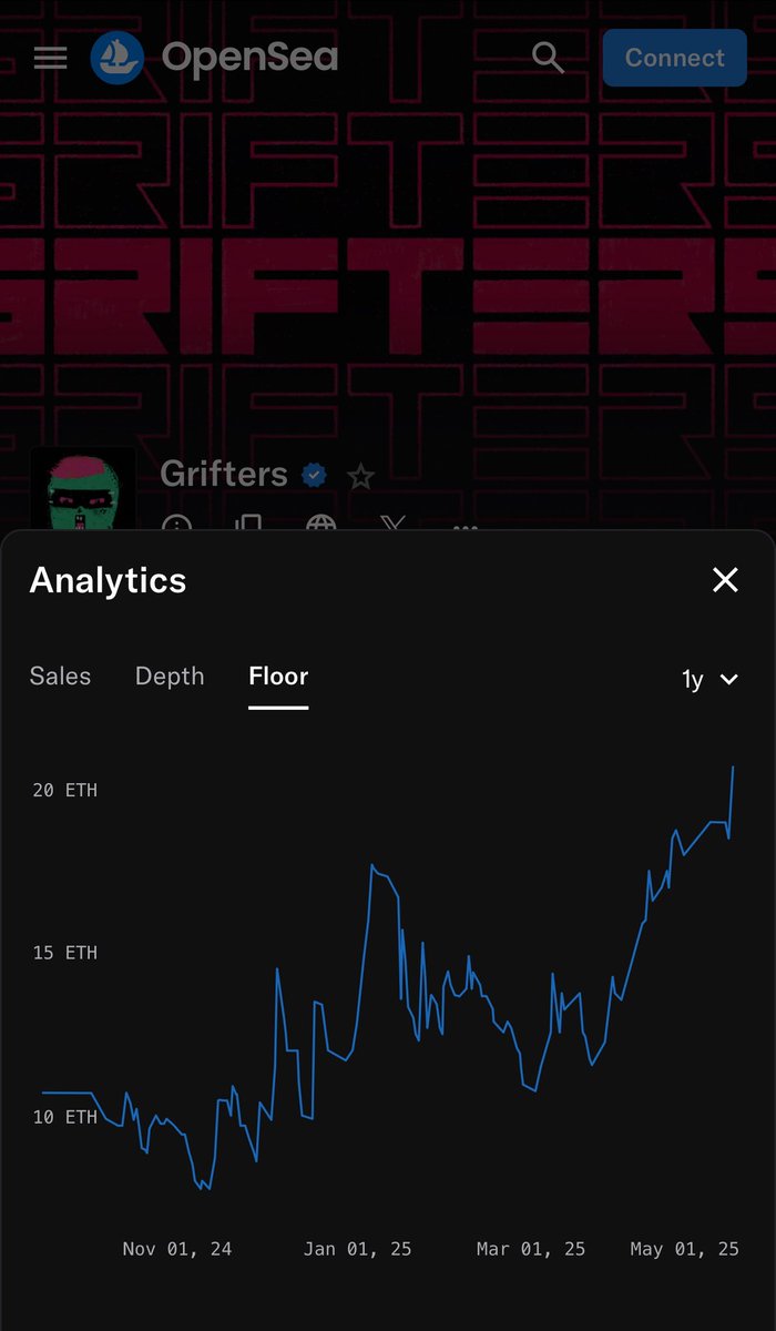 careful_rivera's tweet photo. A good trend I guess
@XCOPYART 🔥

Love my 394 Edition 😸

I think the highest bid was around 65k$ but still 20eth floor looks solid 🥳 https://t.co/uoFhtZCflp