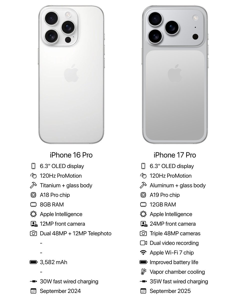 iPhone 16 Pro vs iPhone 17 Pro