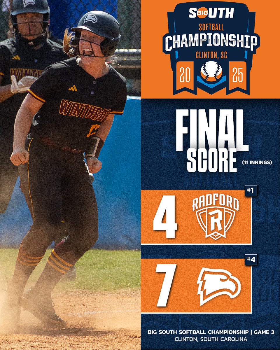 Big South Conference (@bigsouthsports) on Twitter photo INSTANT CLASSIC 👏👏
#4 <a href="/Winthropsoftbal/">Winthrop Softball</a> upsets top-seeded Radford in 1⃣1⃣ innings, tying the 2nd-longest game in Big South Tournament HISTORY! 🦅
#BigSouthSB INSTANT CLASSIC 👏👏
#4 <a href="/Winthropsoftbal/">Winthrop Softball</a> upsets top-seeded Radford in 1⃣1⃣ innings, tying the 2nd-longest game in Big South Tournament HISTORY! 🦅
#BigSouthSB