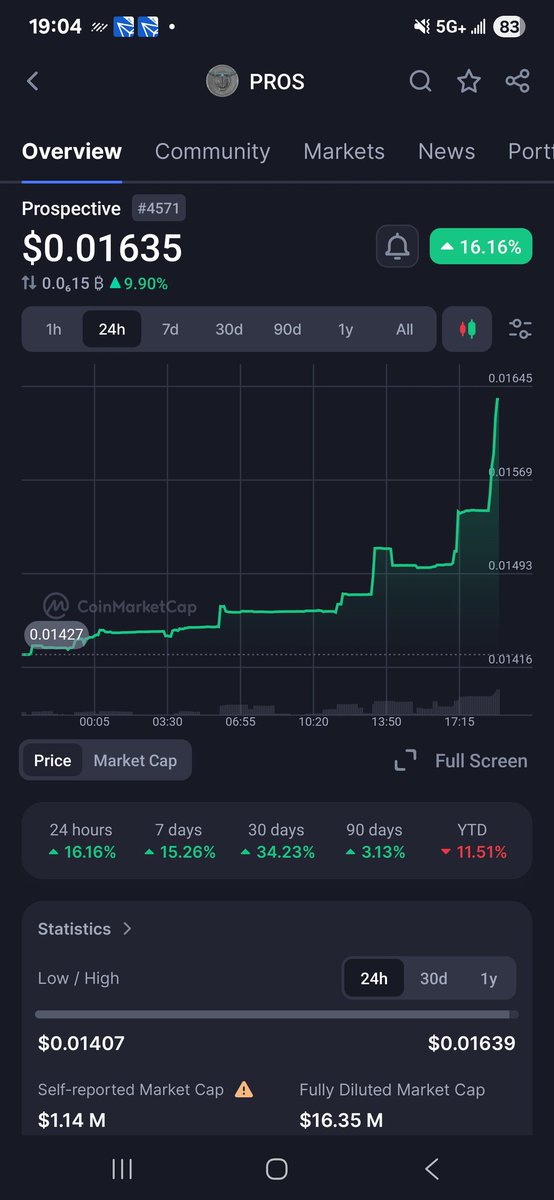 Send it 🚀🚀🚀🚀
<a href="/prosventure/">Prospective LLc</a>