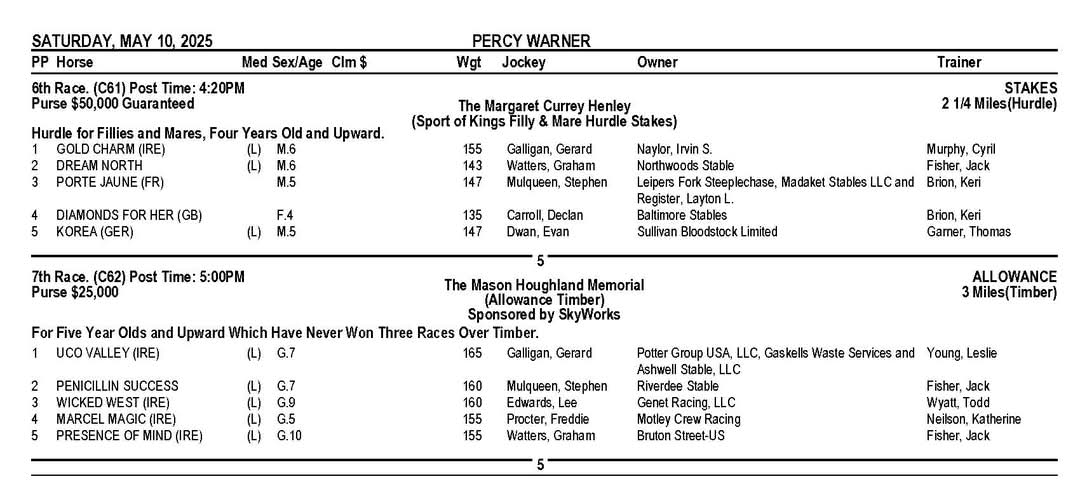 Iroquois Steeplechase (@tnsteeplechase) on Twitter photo 