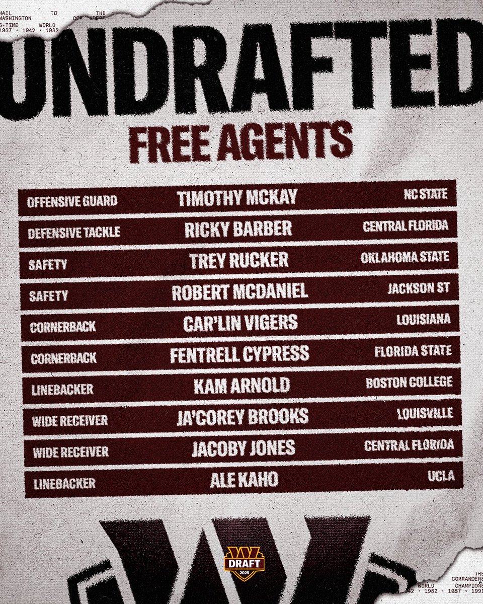 We have signed 10 undrafted free agents