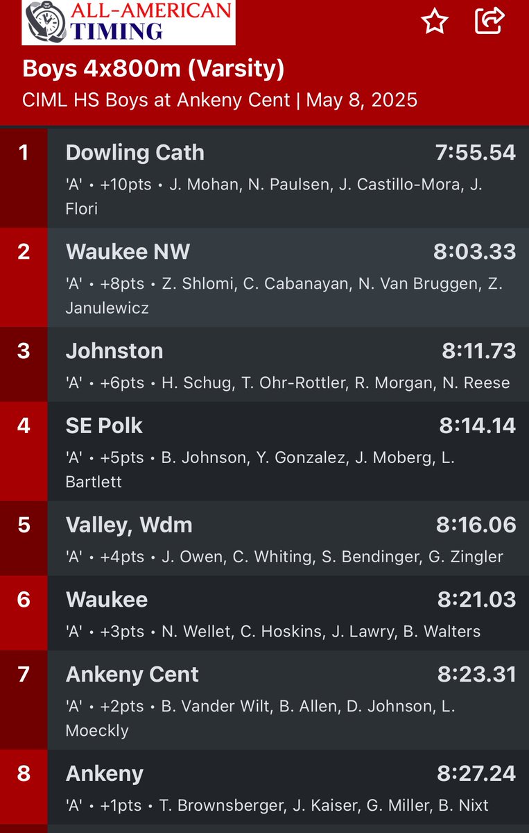 Varsity 4x800 

🥇 Josh Mohan, Nicholas Paulsen,             
Castillo Mora, and Jack Flori