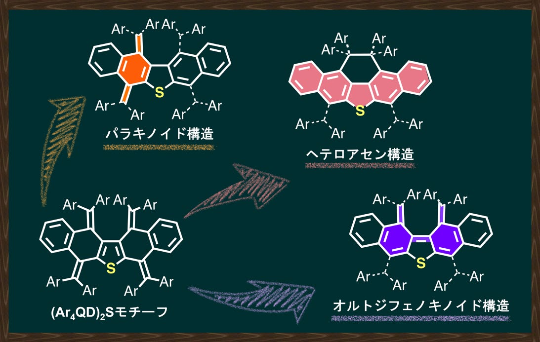 【研究成果】
レドックス刺激により多様な分子骨格の構築を実現～機能性分子を構築する新規アプローチとして科学技術分野での応用性にも期待～（理学研究院　准教授　石垣侑祐）

詳細はこちら
hokudai.ac.jp/news/2025/05/p…

#北海道大学 #北大