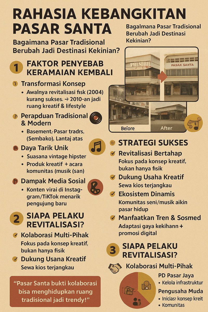 Pasar Santa: Dulu pasar biasa, kini jadi ruang kreatif! Kuliner unik, toko vintage, komunitas seni. Kunci sukses: konsep kekinian + kolaborasi. Selengkapnya: [TAUTAN ARTIKEL ANDA] #PasarSanta #Jakarta #CreativeEconomy #UrbanDevelopment 

Selengkapnya di : facebook.com/share/p/1a2zkj…