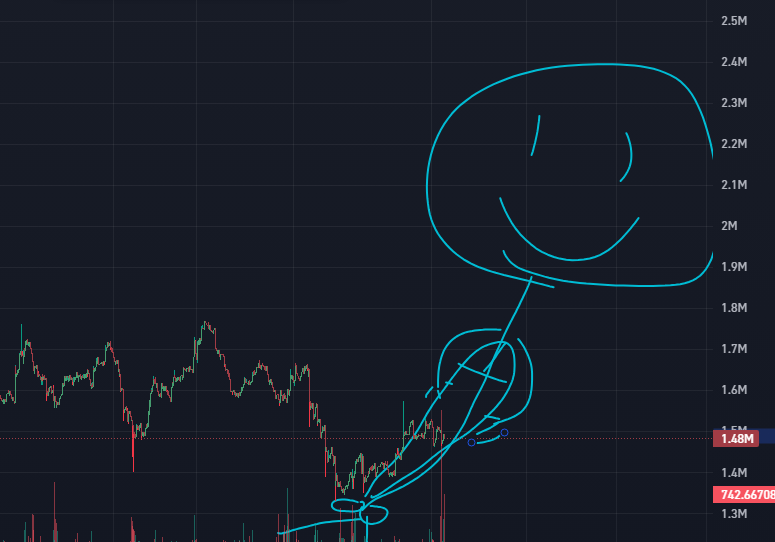 offended000's tweet image. little bit of technical analysis for those who are interested.