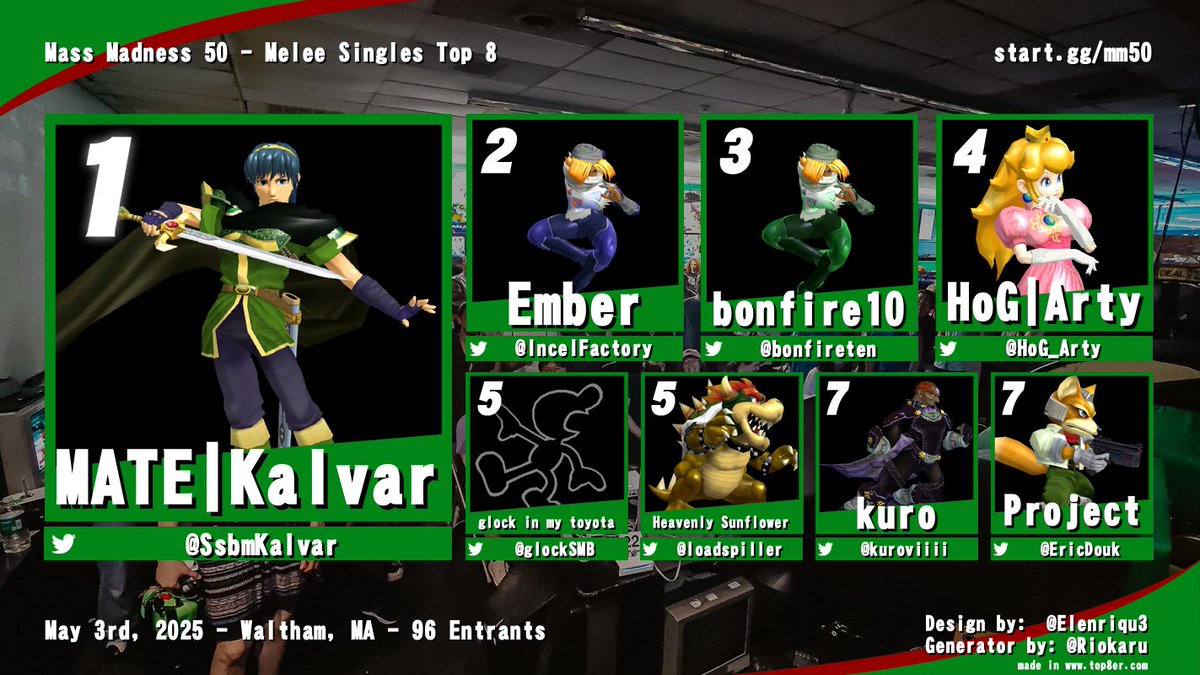 Here's the Top 8 from Mass Madness 50 on Saturday!