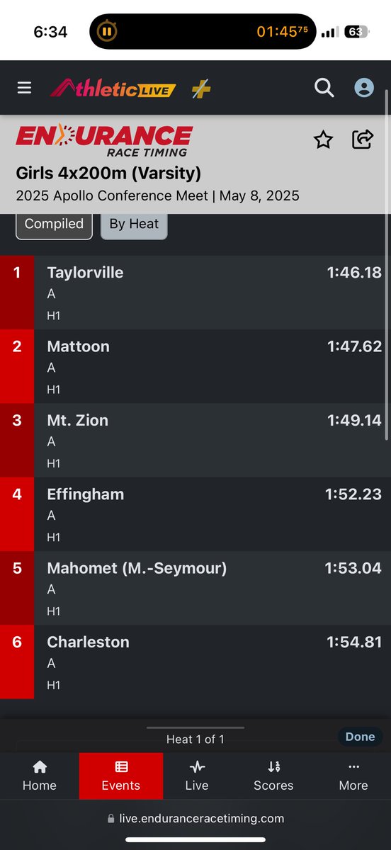 ‼️‼️ SCHOOL RECORD ‼️‼️
1st Team All Conference
4x200 1:46.18
 
Liliella Vail
Sydney Lowis 
Elsie Williamson 
Lyla Repscher