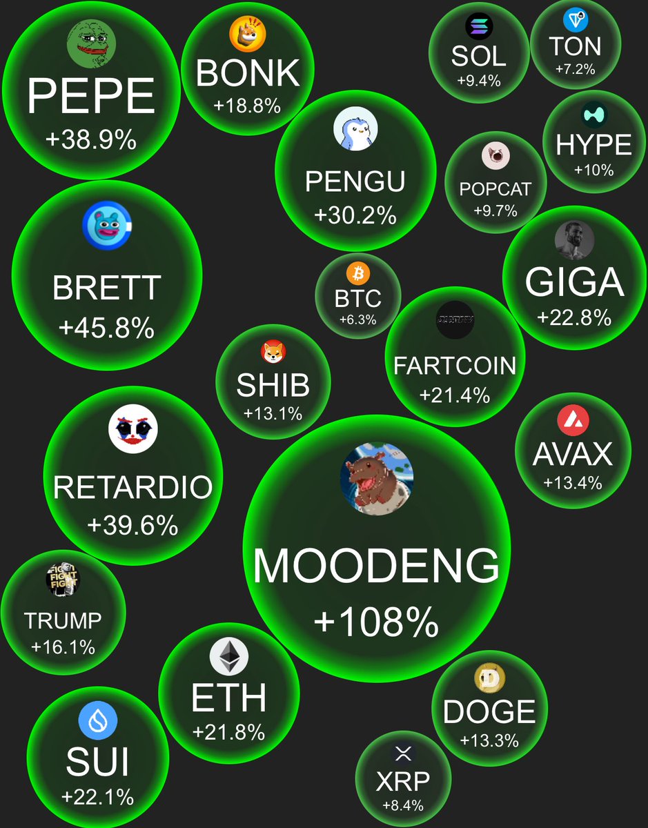 clickhubbot's tweet photo. Look like ALTS season is on 🔥
AIRDROPS season is coming 💣
Don't miss the best airdrops farming opportunity by sharing your referal link on ClickHub !
#airdrop #socialfi #clickhub https://t.co/6p7yVSVrqD