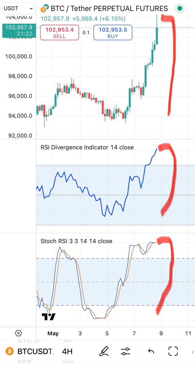 Crypto Analyst tweet media