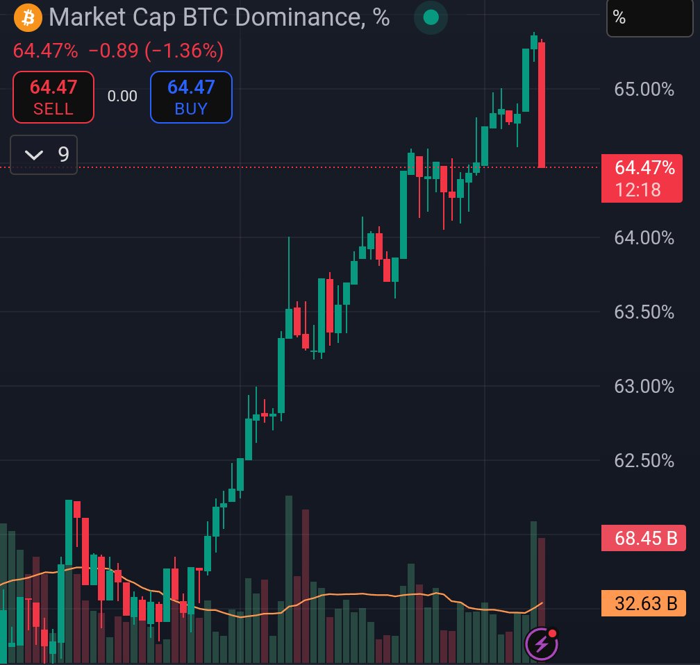 Jahday85's tweet photo. Did RH just kickstart alt season? https://t.co/ubbJGtlIbb