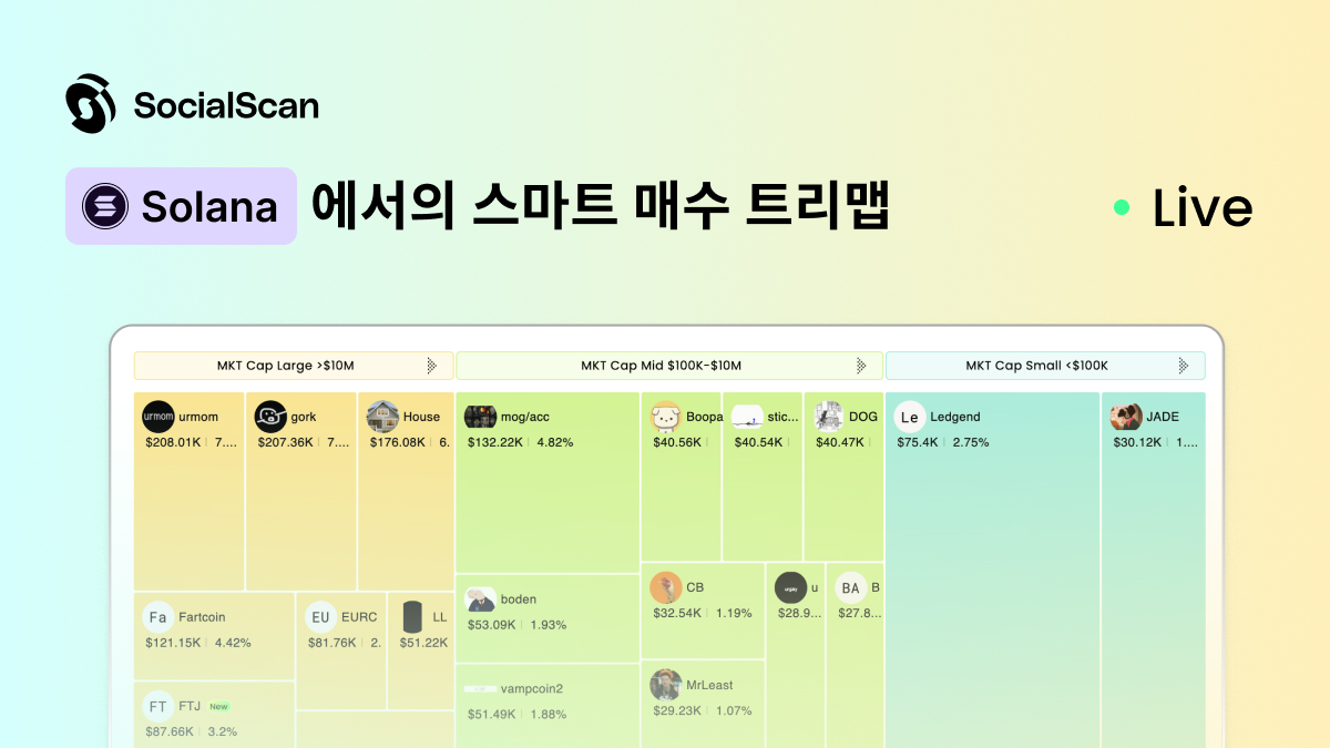 🔥<a href="/socialscan_io/">SocialScan (🌞,🌞)</a> 스마트머니 매수 신호, 이제 <a href="/solana/">Solana</a> 도 지원
스마트머니가 Solana에서 어떤 밈코인에 들어가는지 궁금하신가요? 👀

✅ 봇, 시빌, 비효율 주소 자동 필터링
✅ 개별 지갑이 아닌 전체 스마트머니 클러스터 분석
✅ 내부자 주소 태그로 잘못된 신호 방지
👉 socialscan.io