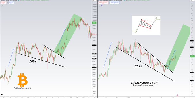 AlexLloydDev's tweet image. #Altcoins   

As I said:

Don't sell in May, but stay.

I hope you were listening and enjoyed it?🫡