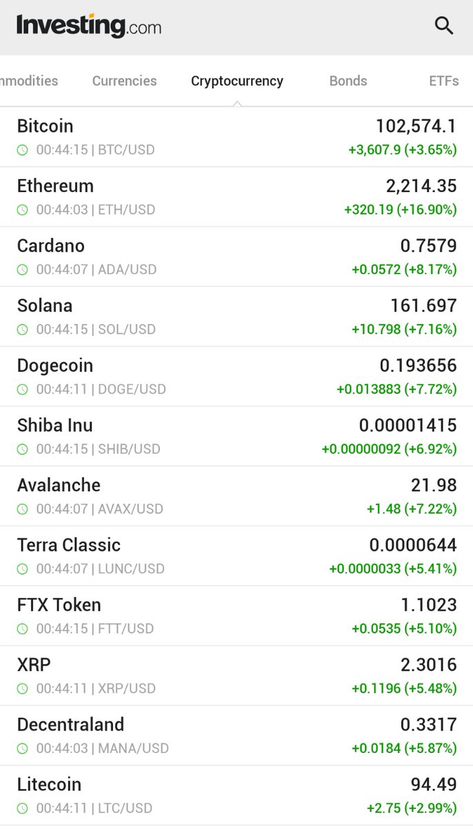 π¨ BREAKING : Rally DELLE CRIPTOVALUTE MENTRE IL BITCOIN SALE A $102K $BTC $ETH $ADA $SOL $DOGE $SHIB $XRP
